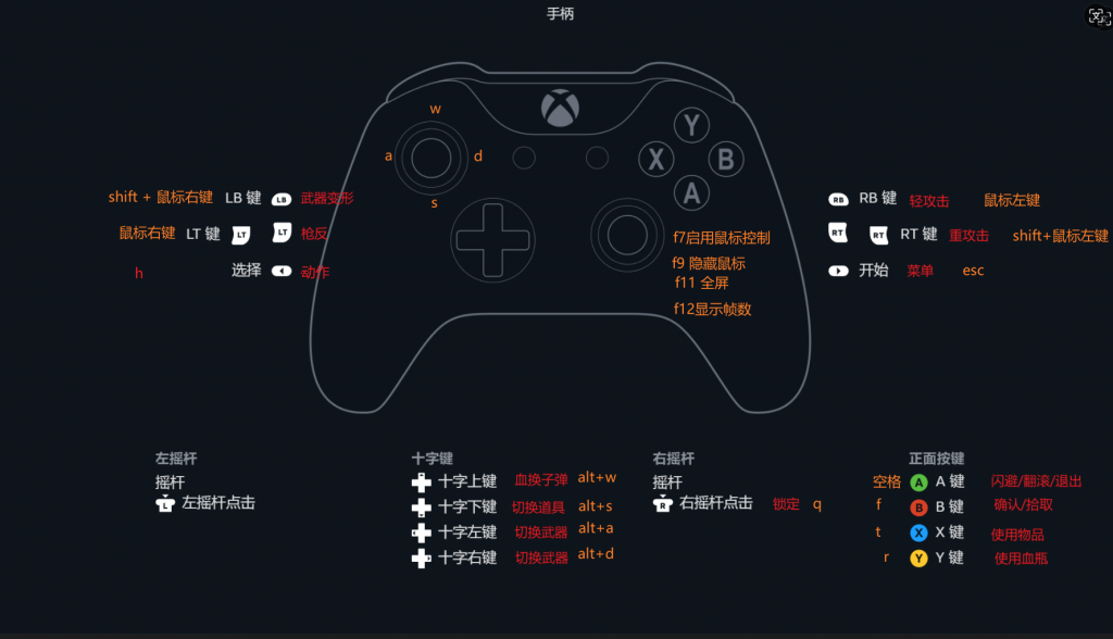 图片[2]-[12.15更新]PC血源诅咒shadPS4模拟器60帧运行-无忧免费游戏网